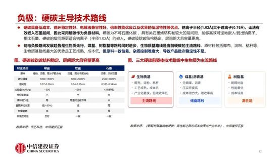 中信建投：2027年钠电平价放量无虞，碳酸锂涨价预期加速进程