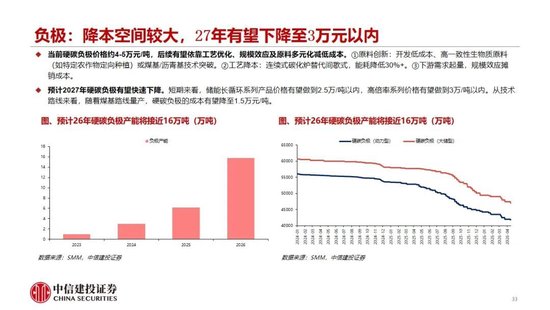 中信建投：2027年钠电平价放量无虞，碳酸锂涨价预期加速进程
