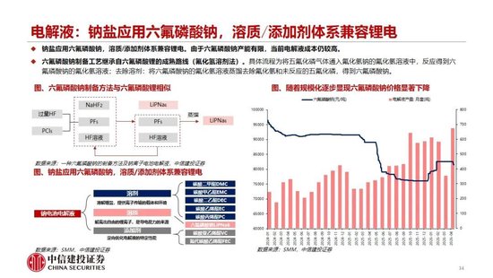 中信建投：2027年钠电平价放量无虞，碳酸锂涨价预期加速进程