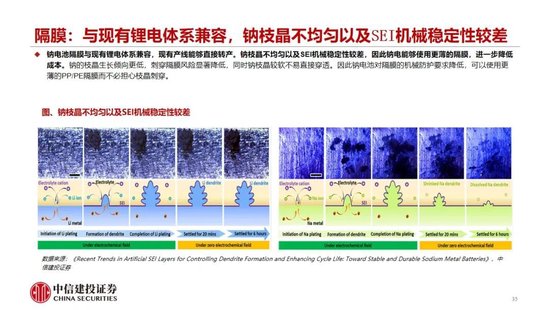 中信建投：2027年钠电平价放量无虞，碳酸锂涨价预期加速进程