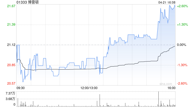 博雷顿：博雷顿节能获3800万元增资 将聚焦于矿业相关业务