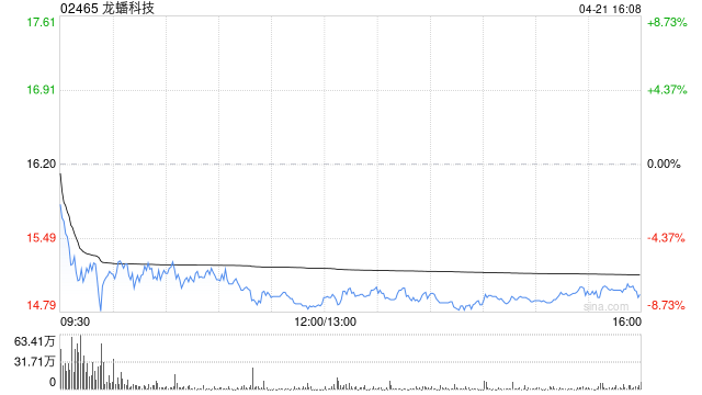 龙蟠科技拟1485万澳元收购位于澳大利亚的锂矿勘探租约及相关资产