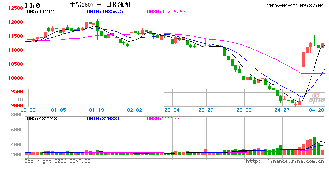 光大期货：4月22日农产品日报