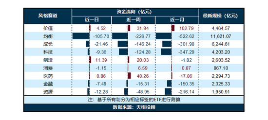 基金日报 | 今年以来新发基金规模超3500亿元