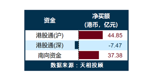 基金日报 | 今年以来新发基金规模超3500亿元
