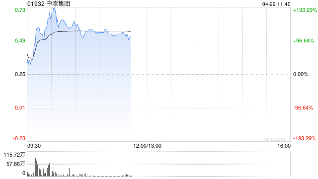 中漆集团公布于4月22日上午起复牌