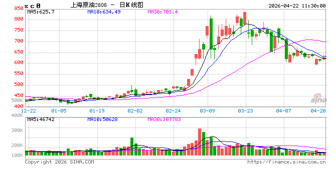 光大期货：4月22日能源化工日报