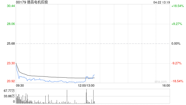 花旗：德昌电机控股维持“中性”评级 目标价32港元