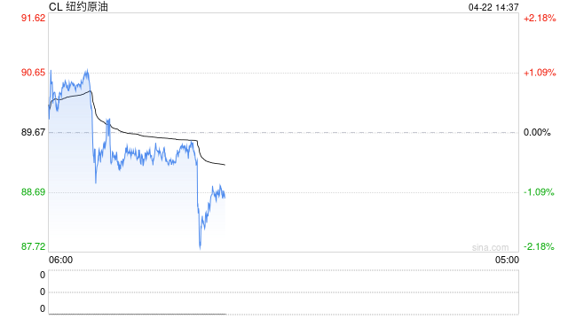 航空业“油荒”危机将至：海湾出口暴跌八成，欧洲库存仅够六周