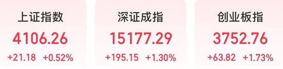 今天，这些算力牛股创历史新高