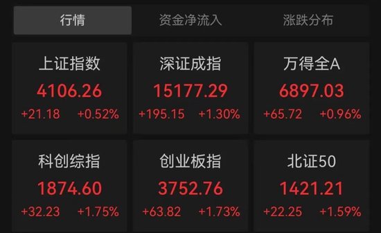 全线爆发！三大龙头，历史新高