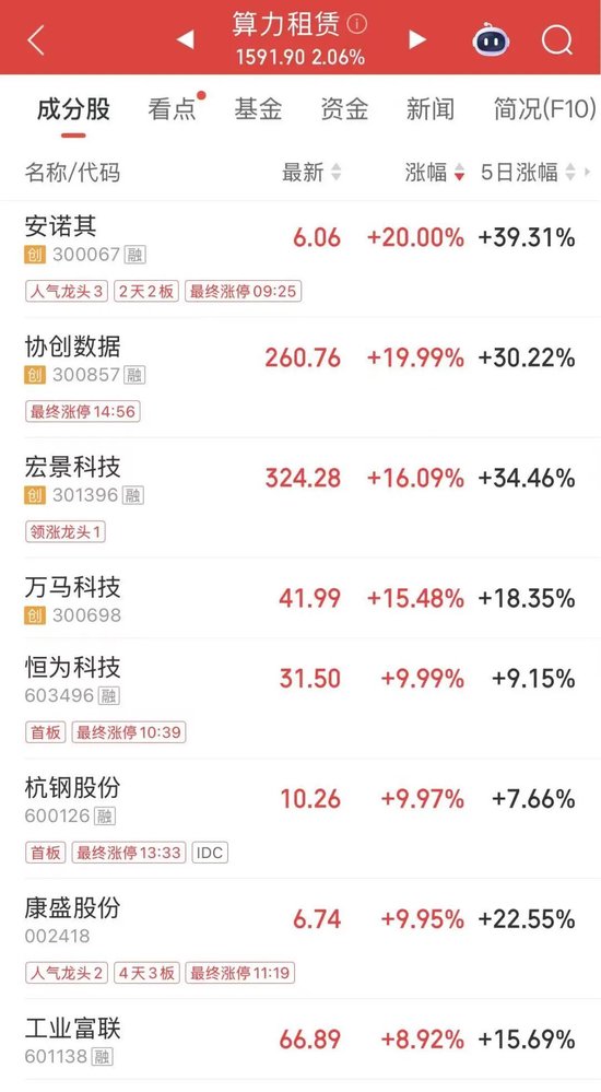全线爆发！三大龙头，历史新高