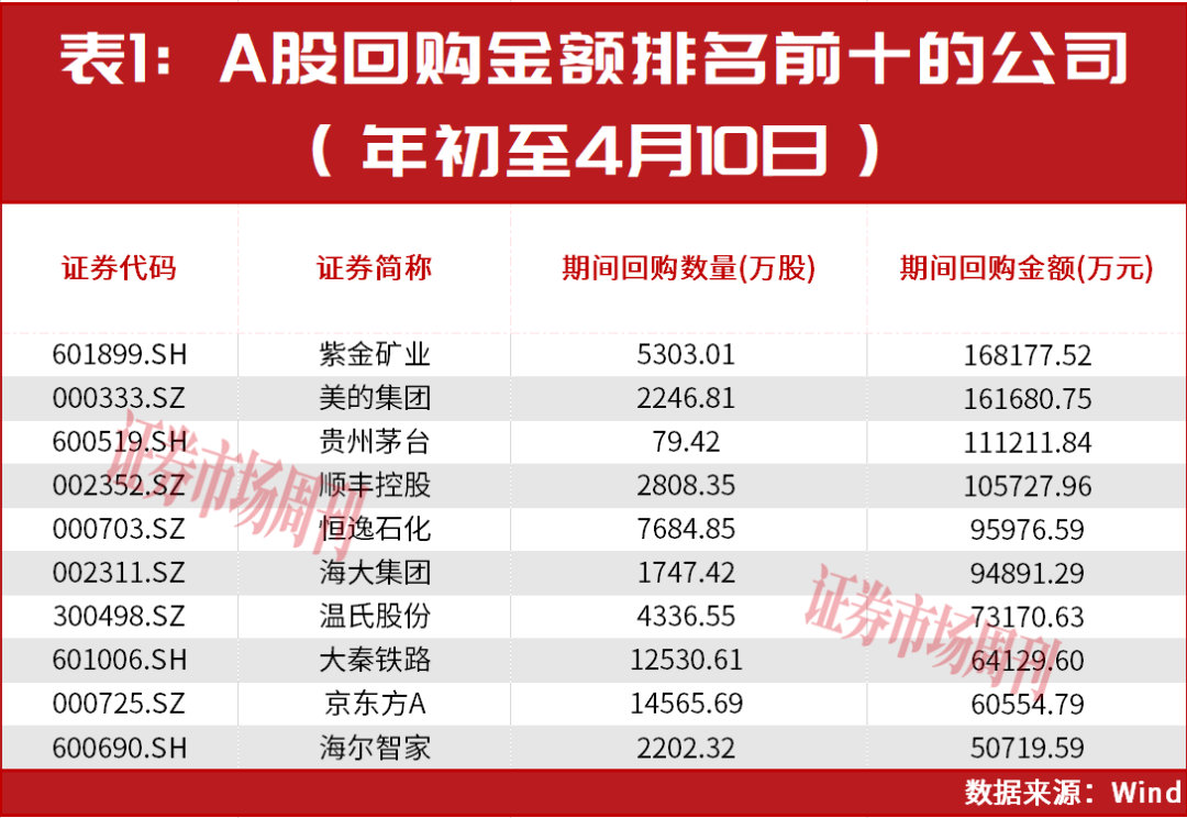 回购潮下价值凸显，美的集团、泡泡玛特强化长期回报机制
