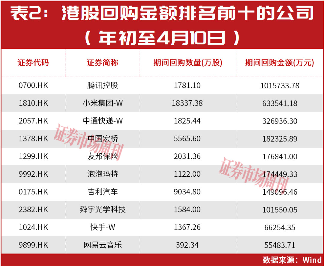 回购潮下价值凸显，美的集团、泡泡玛特强化长期回报机制