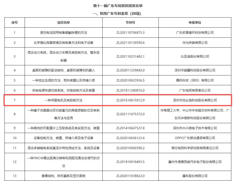 优必选伺服驱动器专利荣获广东专利金奖，助力人形机器人迈入量产商业化时代