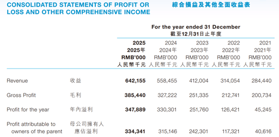 “中国最大AI医学平台”业绩放缓！创始人三姐弟26亿元存定期吃利息