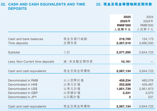 “中国最大AI医学平台”业绩放缓！创始人三姐弟26亿元存定期吃利息