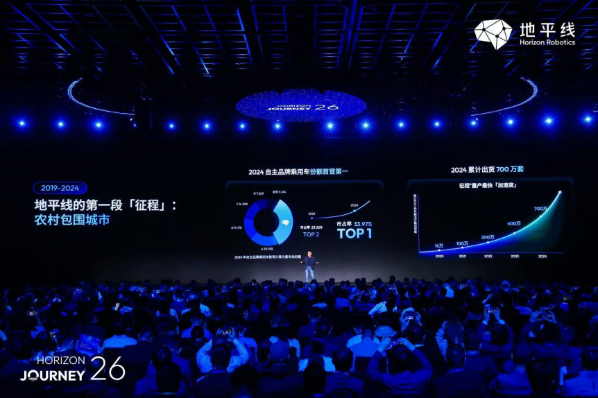 从“征程”到“星空”，地平线正在搭建“物理AI时代的Wintel”