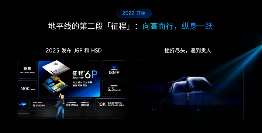 从“征程”到“星空”，地平线正在搭建“物理AI时代的Wintel”