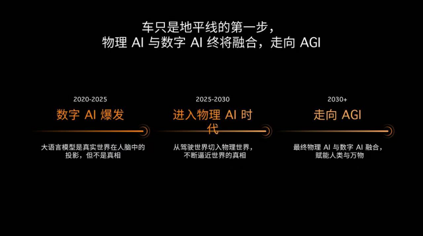 从“征程”到“星空”，地平线正在搭建“物理AI时代的Wintel”