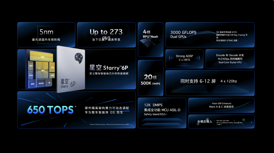 从“征程”到“星空”，地平线正在搭建“物理AI时代的Wintel”