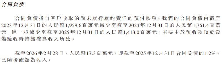 帝尔激光赴港IPO：合同负债两年缩水逾5亿元，“第二增长曲线”尚待破局