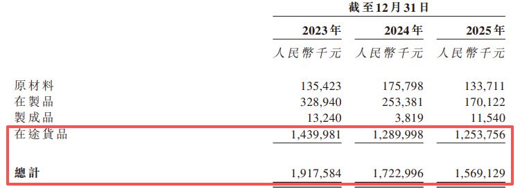 帝尔激光赴港IPO：合同负债两年缩水逾5亿元，“第二增长曲线”尚待破局