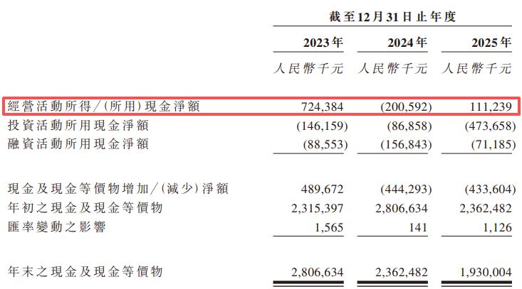 帝尔激光赴港IPO：合同负债两年缩水逾5亿元，“第二增长曲线”尚待破局