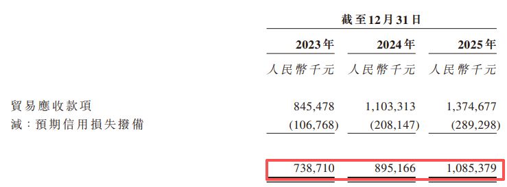 帝尔激光赴港IPO：合同负债两年缩水逾5亿元，“第二增长曲线”尚待破局