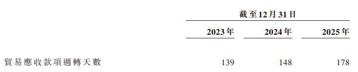 帝尔激光赴港IPO：合同负债两年缩水逾5亿元，“第二增长曲线”尚待破局