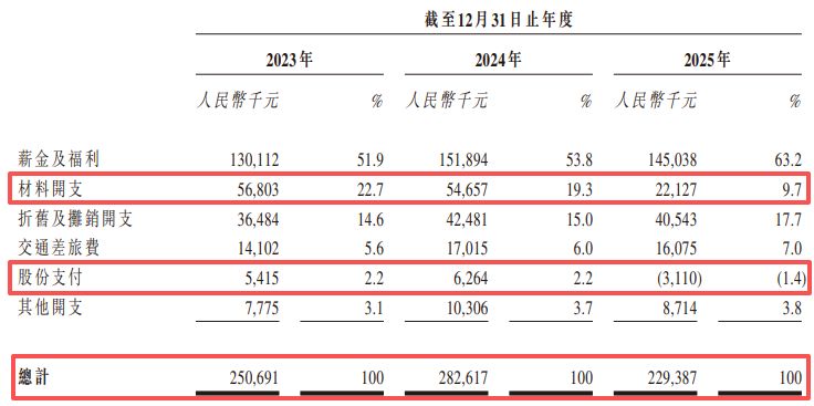 帝尔激光赴港IPO：合同负债两年缩水逾5亿元，“第二增长曲线”尚待破局