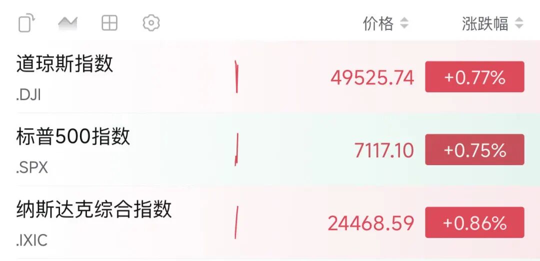 深夜，全线上涨！霍尔木兹海峡，突传大消息！特朗普，最新发声