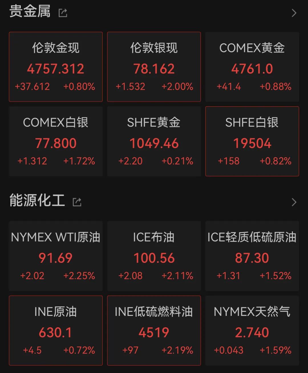 深夜，全线上涨！霍尔木兹海峡，突传大消息！特朗普，最新发声