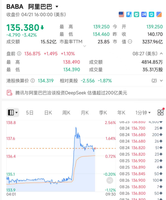 突然拉升！DeepSeek，大消息