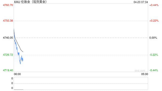 大宗商品综述：美伊延长停火推动原油、黄金和铜均上涨