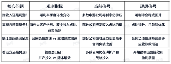 液冷逻辑没证伪，但是估值变了