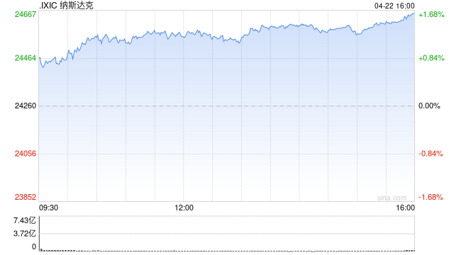 标普500新高之际，美银客户撤离美股，机构、散户、企业回购都降温
