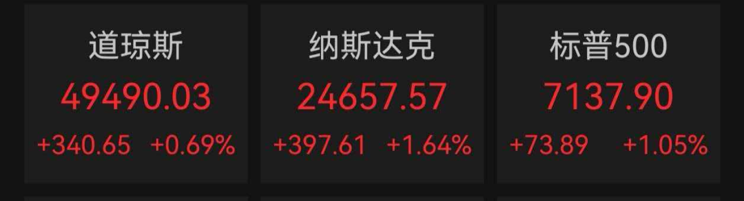 美股、原油、黄金、白银齐涨，费城半导体指数16连涨