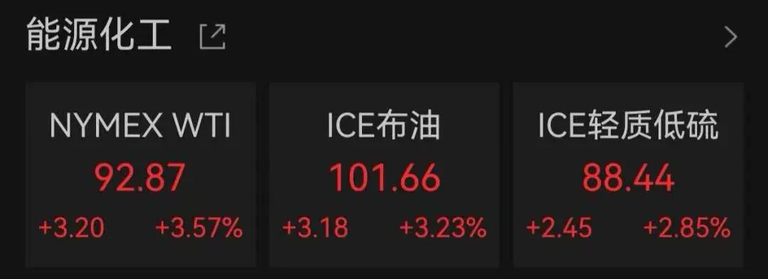 美股、原油、黄金、白银齐涨，费城半导体指数16连涨