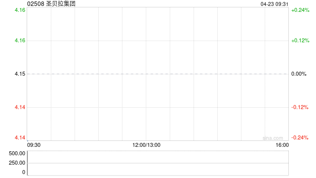 圣贝拉集团：受托人根据股份奖励计划购买合共14.75万股