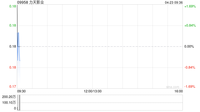 力天影业于4月22日完成发行6800万股新股