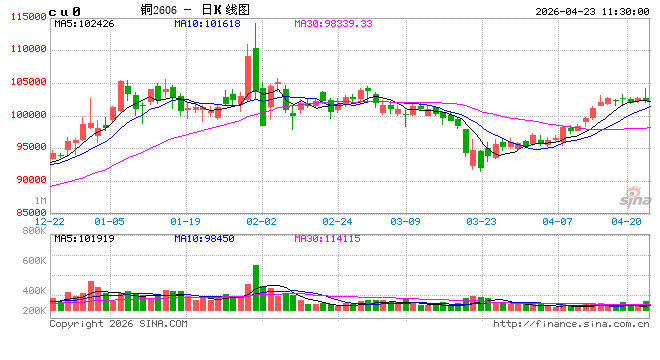 中信建投期货：4月23日工业品早报