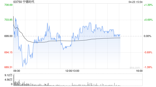 花旗：宁德时代各产品性能领先行业 料可提升市场份额