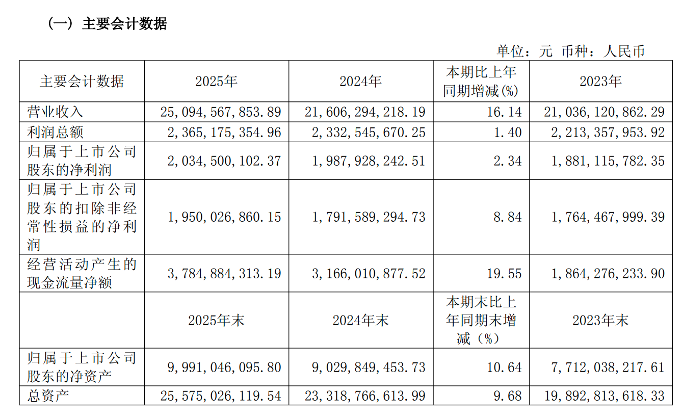 一季度净利润大降近七成，爱玛科技盘中跌停