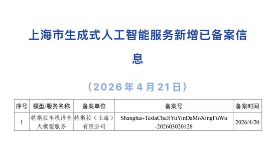 营收增速创两年新高，资本支出却意外“节俭”，特斯拉一季度财报释放了哪些信号？