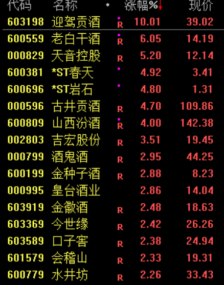 突变！最火板块，全线杀跌！原因，找到了！