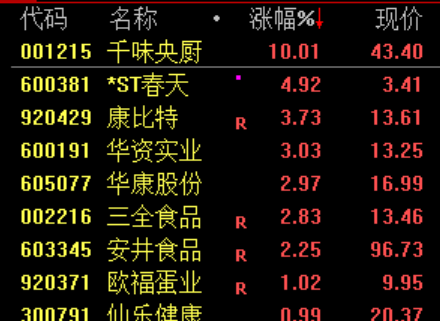 突变！最火板块，全线杀跌！原因，找到了！