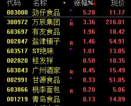 突变！最火板块，全线杀跌！原因，找到了！