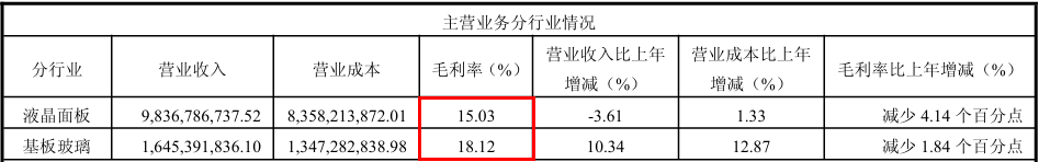 彩虹股份，罕见大涨背后