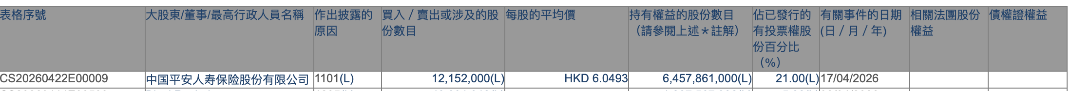 涨幅超A股，四大行H股盘中集体创新高，谁在买？
